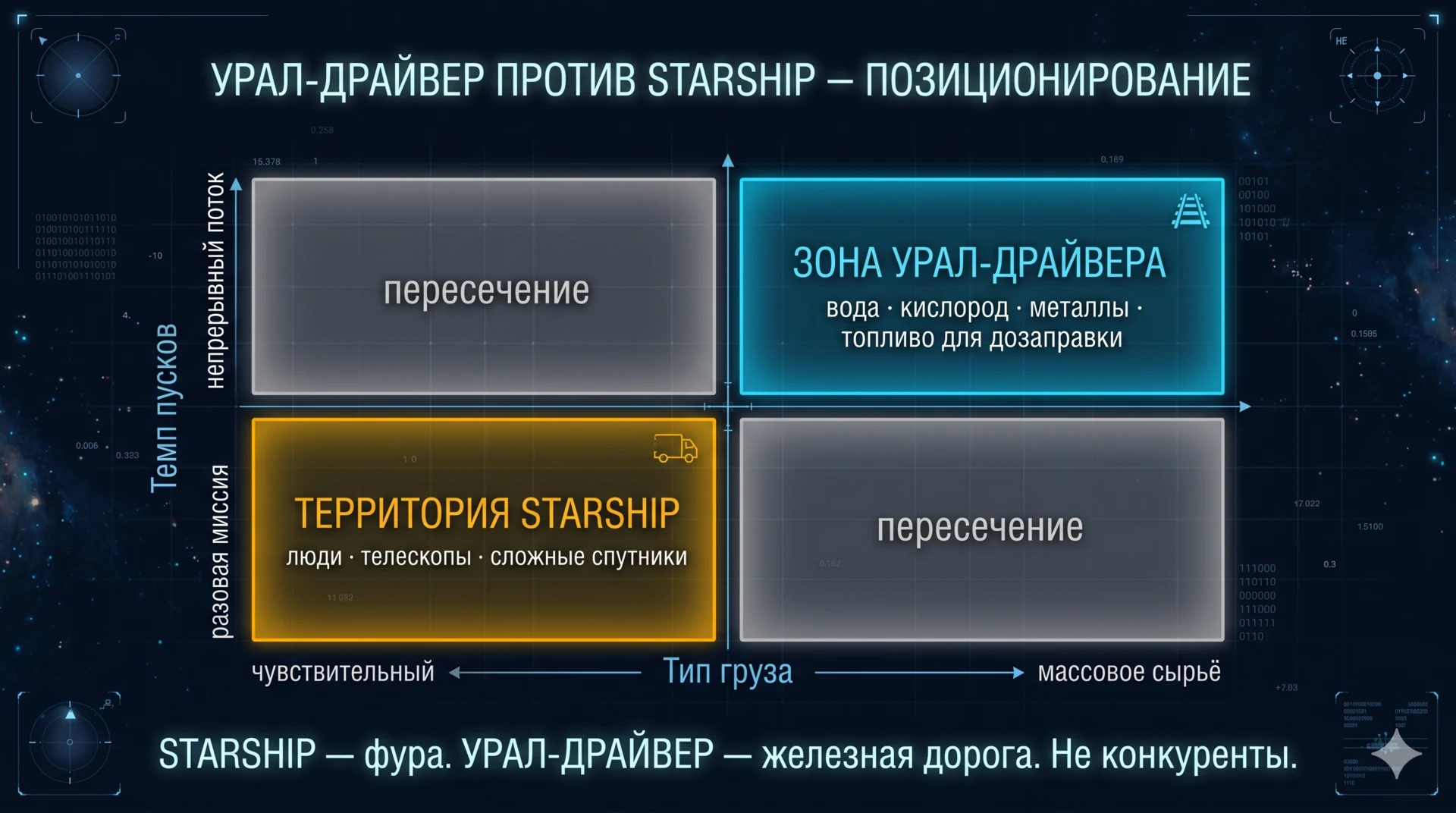 Урал-Драйвер против Starship — позиционирование: разные ниши, не конкуренты